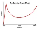 Dunning Kruger Chart.webp