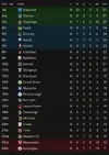 LEAGUE TABLE AFTER 14.webp LEAGUE TABLE AFTER 14.webp