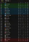 league two after 29.webp