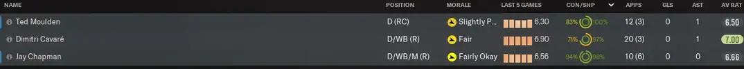 bolton right backs.webp