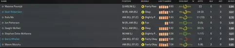 bolton left wingers.webp