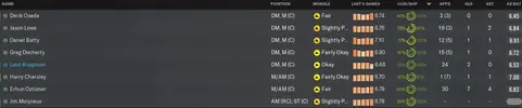 bolton central midfielders.webp