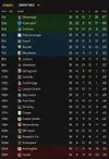 fylde table.webp