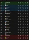 Championship final table.webp