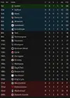 fylde table sept 2023.webp