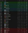 premiership table oct 2023.webp