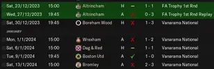 fylde results jan 24.webp
