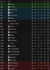 league table after 28.webp