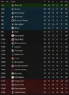 league table after 32.webp