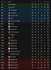 league table after 36.webp