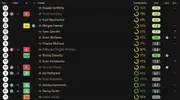 Ratings vs Scunthorpe.png Ratings vs Scunthorpe.png