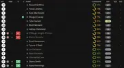 Ratings vs Dulwich.webp