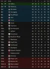 LEAGUE TABLE AFTER 43.webp