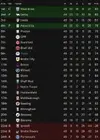 championship table 2023-24.webp