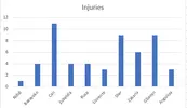 injuries.webp