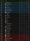 league table after 9.webp