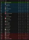 league table after 13.png