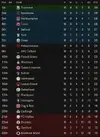 League table after 16.webp