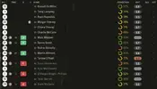 ratings vs Blackpool.webp