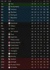 Table after 40.webp