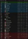 league table after 42.webp