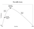 laffer-curve.webp