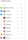 Screenshot_20200221-235539_SofaScore.webp
