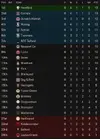 LEAGUE TABLE AFTER 6.webp