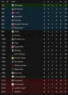 league table after 8.webp