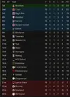 LEAGUE TABLE AFTER 10.webp