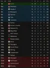 league table after 13.webp