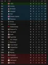 LEAGUE TABLE AFTER 15.webp LEAGUE TABLE AFTER 15.webp