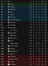 league table after 20.webp