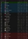 league table after 28.webp