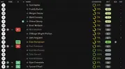 Ratings vs Dulwich.webp