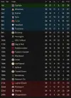 league table after 36.webp