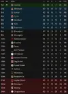 league table after 39.webp league table after 39.webp