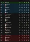 league table after 42.webp league table after 42.webp