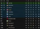 LEAGUE TABLE AFTER 43.webp LEAGUE TABLE AFTER 43.webp