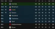 LEAGUE TABLE AFTER 44.webp LEAGUE TABLE AFTER 44.webp