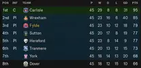 league table after 45.webp league table after 45.webp
