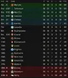 Premier Division 2025-26.webp