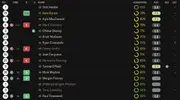 ratings vs Bromley.webp