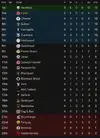 league table after 4.webp