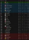LEAGUE TABLE AFTER 10.webp