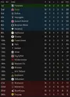 LEAGUE TABLE AFTER 14.webp