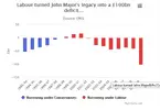 Labour Chart.webp