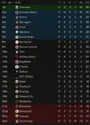 LEAGUE TABLE AFTER 17.webp LEAGUE TABLE AFTER 17.webp