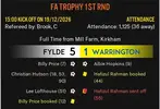 Warrington result.webp