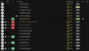 ratings vs dover.webp